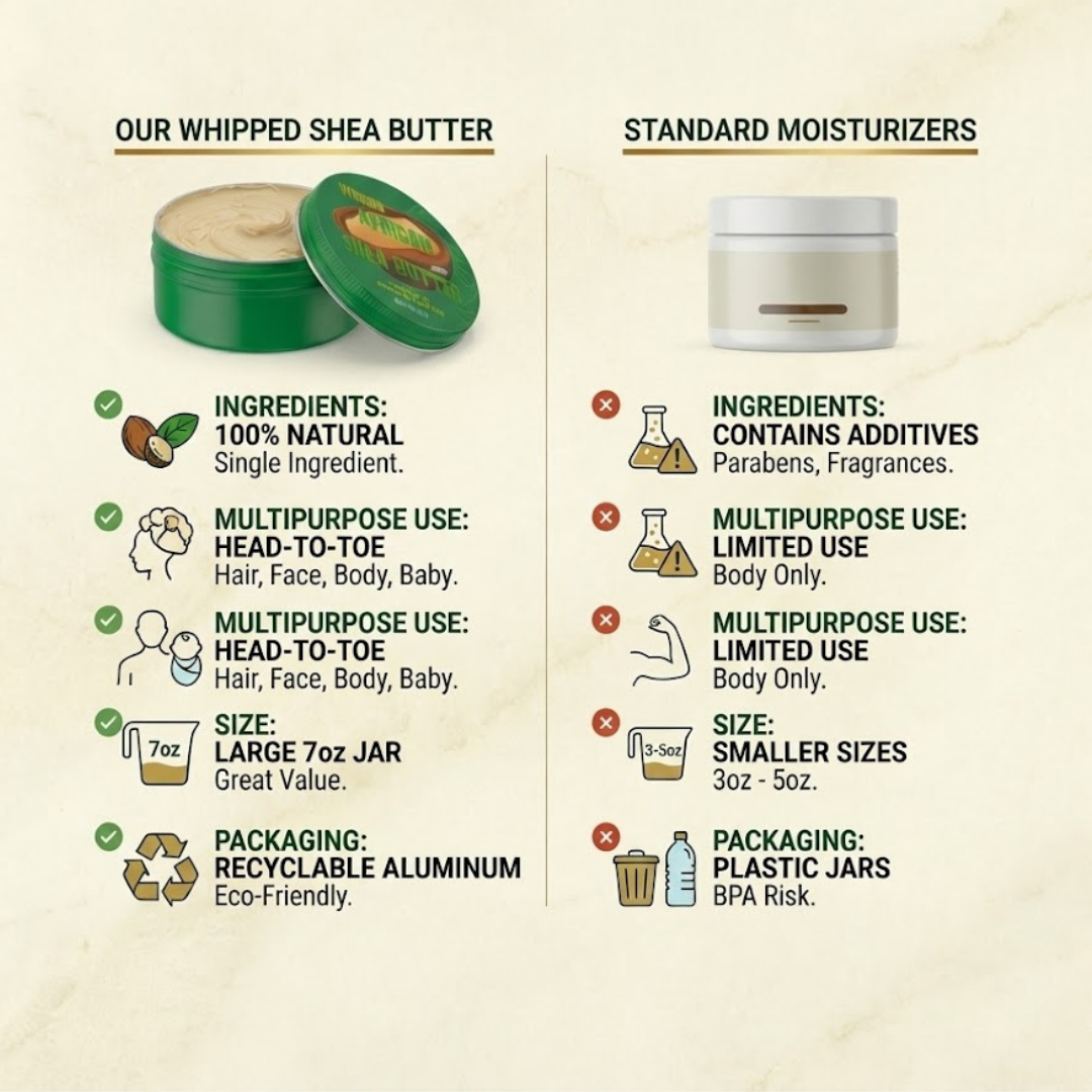 Whipped African Shea Butter - Ultra-Smooth Raw Body Cream for Glowy Skin & Eczema Relief